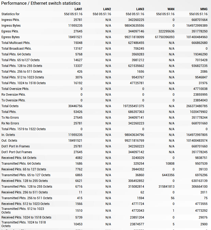 saf_integra-ethernet-stats_02.png